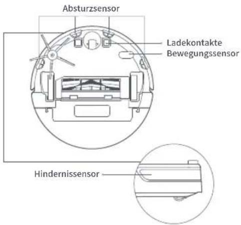 ROBOROCK E4 - Sensoren des Roboters - 1