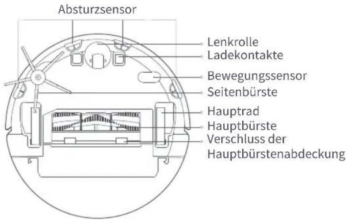 ROBOROCK E4 - Produktvorstellung - 3