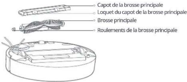 ROBOROCK E4 - Bac à poussière et filtre - 3