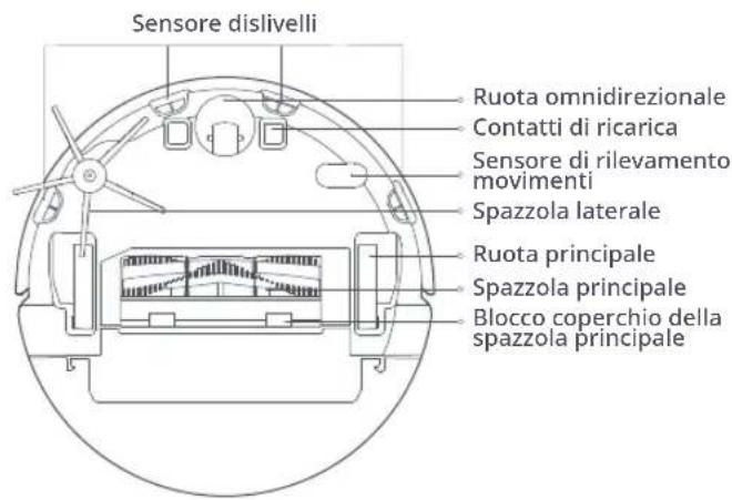 ROBOROCK E4 - Presentazione del prodotto - 3