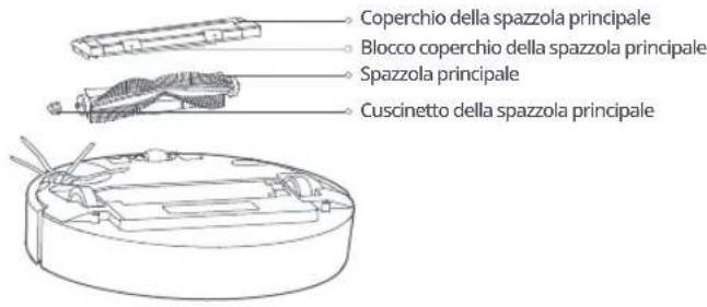 ROBOROCK E4 - Vaschetta raccoglipolvere e filtro - 3