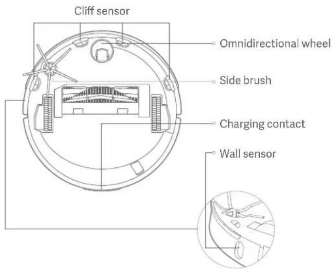 ROBOROCK S4 - Machine sensors - 1