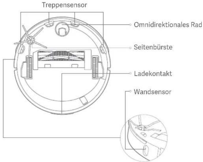 ROBOROCK S4 - Gerätesensoren - 1