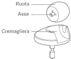 ROBOROCK S4 - Ruota omnidirezionale Pulizia mensile raccomanda - 1