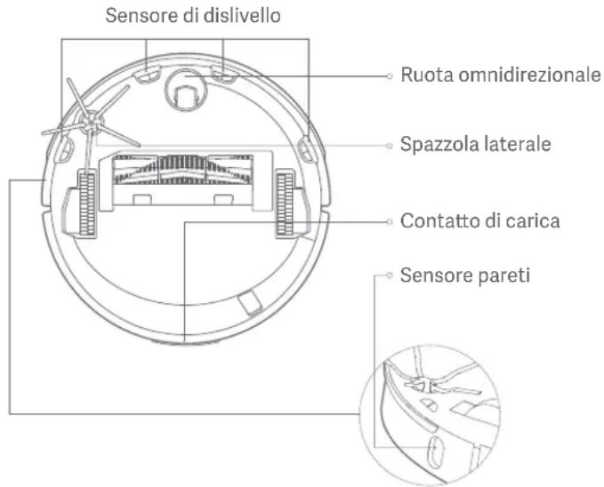 ROBOROCK S4 - Sensori del disposativo - 1