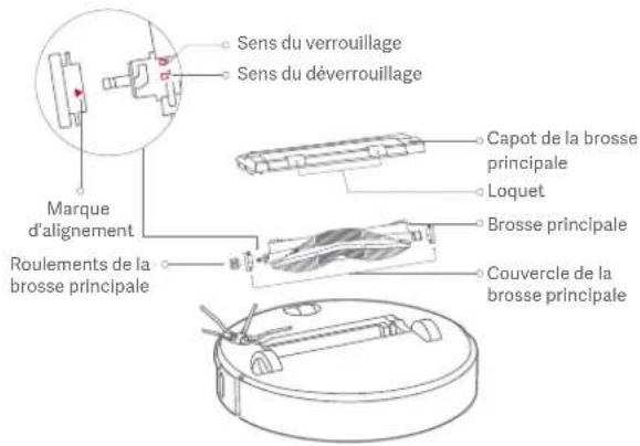 ROBOROCK S4 - Brosse principale Nettoyage hebdomadaire recommande - 1