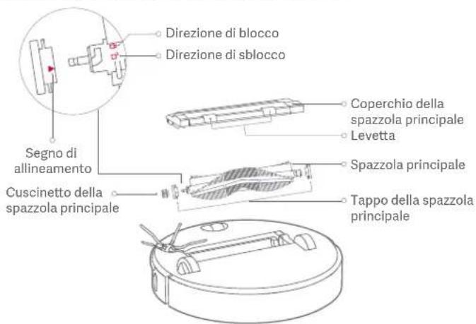 ROBOROCK S4 - Spazzola principale Pulizia settimanale raccomandata - 1