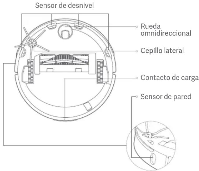 ROBOROCK S4 - Sensors del disposativo - 1