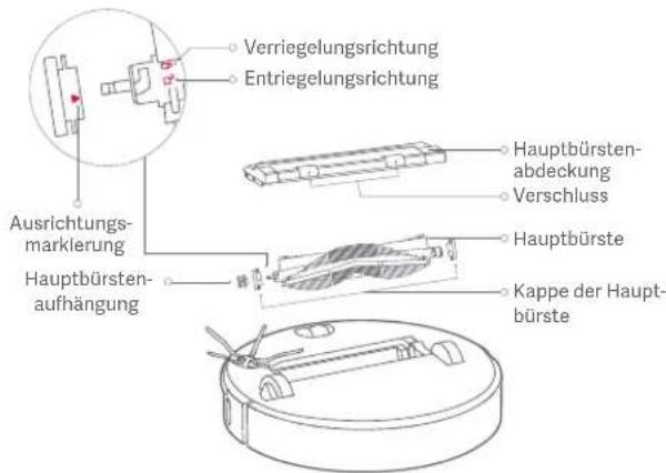 ROBOROCK S4 - Hauptbürste *Wochentliche Reinigung empfohlen - 1