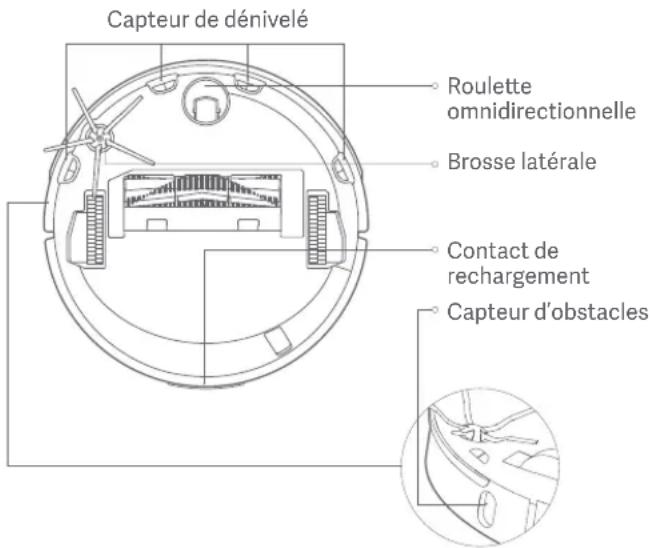 ROBOROCK S4 - Capeurs du robot - 1