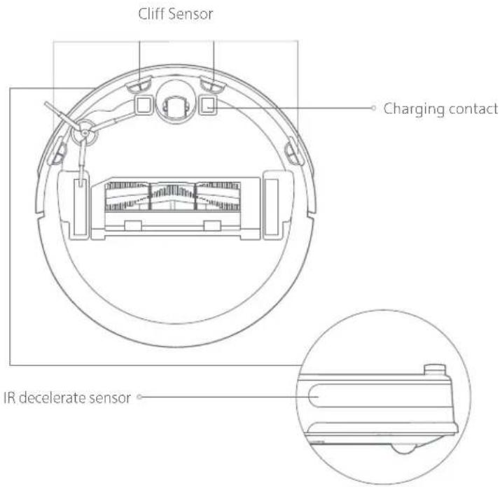 ROBOROCK C1 - Routine Maintenance - 1