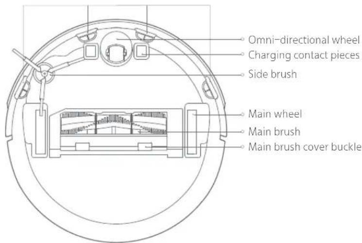 ROBOROCK C1 - Introduction - 3