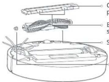 ROBOROCK E5 - Vaschetta raccoglipolvere e filtro Spazzola principale - 3