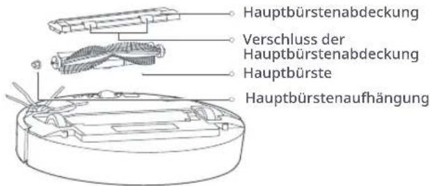 ROBOROCK E5 - \* Wöchentlich reinigen - 1