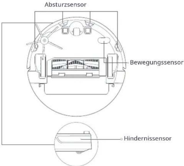 ROBOROCK E5 - Lenkrolle Sensoren des Roboters - 2