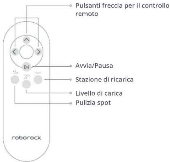 ROBOROCK E5 - Panoramica del telecomando - 1