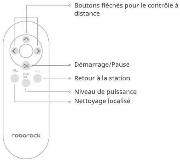 ROBOROCK E5 - Présentation de la télécommande. - 1