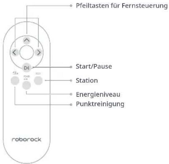 ROBOROCK E5 - Überblick über Fernsteuerung - 1