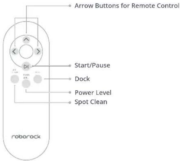 ROBOROCK E5 - Overview of Remote Controller - 1