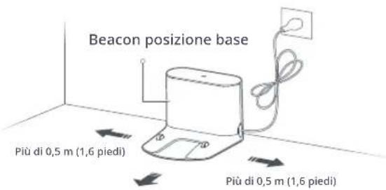 ROBOROCK E5 - ① Posizionamento della stazione di ricarica - 1