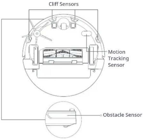 ROBOROCK E5 - \*Clean as required - 1