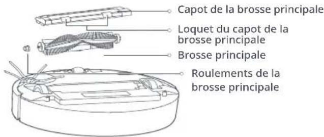 ROBOROCK E5 - \* Nettoyage hebdomadaire - 1