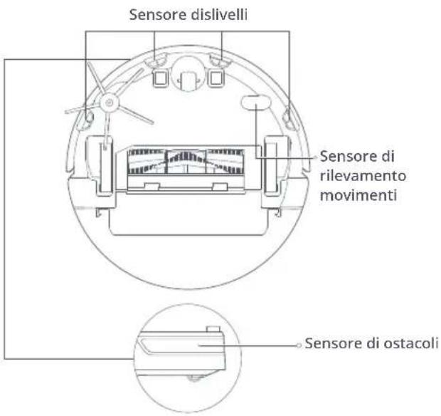 ROBOROCK E5 - Ruota omnidirezionale Sensori del robot - 2