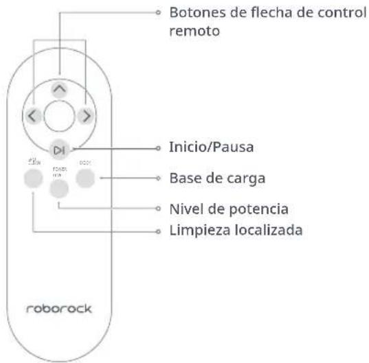 ROBOROCK E5 - Descripción del control remoto - 1