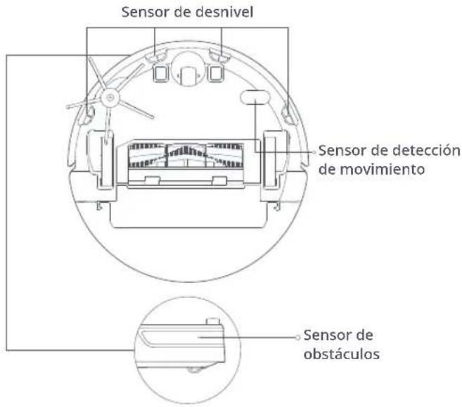 ROBOROCK E5 - Rueda omnidireccional Sensori del robot - 2