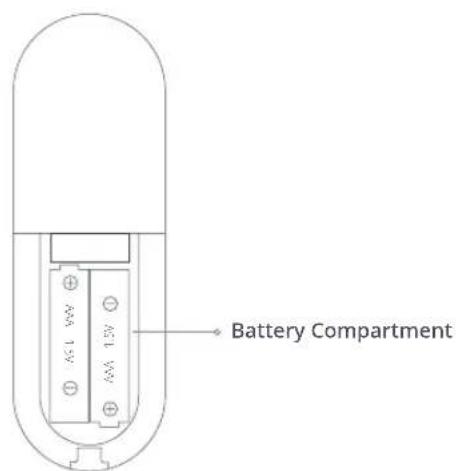 ROBOROCK E5 - Overview of Remote Controller - 2