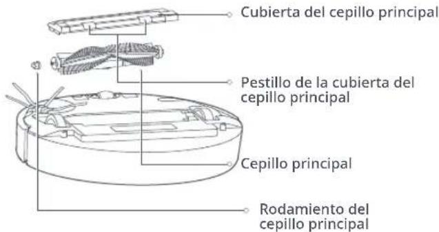 ROBOROCK E5 - Depósito de polvo y filtro - 3