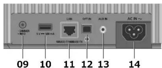 TECHNICS SCC65 - This unit (rear) - 4
