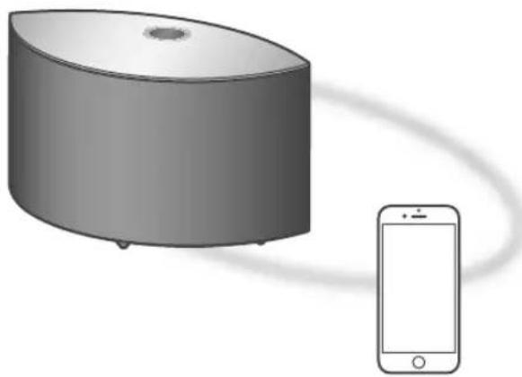 TECHNICS SCC65 - AirPlay gebruiken - 1
