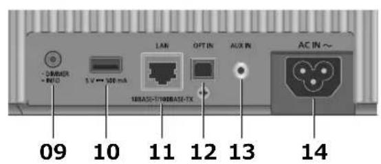 TECHNICS SCC65 - Denne enhed (bagside) - 4