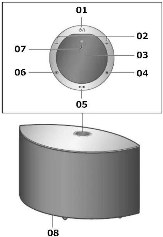 TECHNICS SCC65 - Dieses Gerät (vorne/iben) - 1