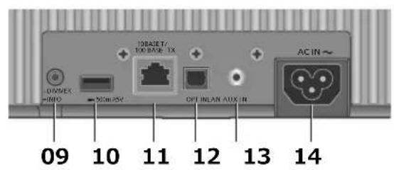 TECHNICS SCC65 - Dieses Gerät (hinten) - 2