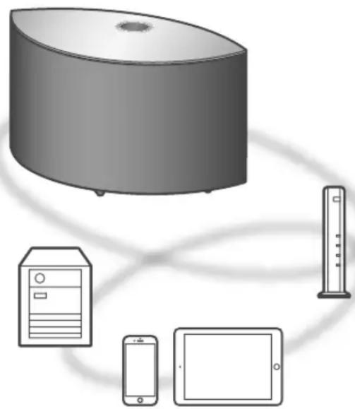 TECHNICS SCC65 - Streaming music files on network devices - 1
