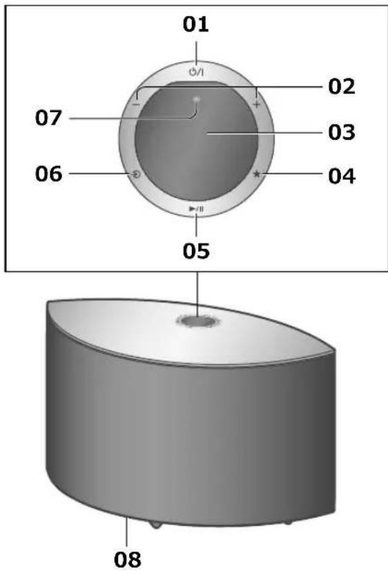 TECHNICS SCC65 - Denne enhed (forside/top) - 1