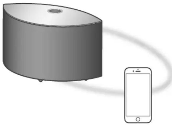 TECHNICS SCC65 - Utilisation de AirPlay - 1