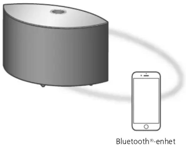 TECHNICS SCC65 - Anvanda AirPlay - 1