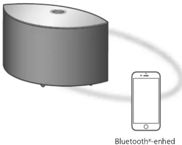 TECHNICS SCC65 - Brug af AirPlay - 1