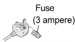 TECHNICS SCC65 - How to replace the fuse - 4