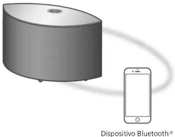 TECHNICS SCC65 - Uso de AirPlay - 1