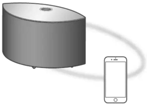 TECHNICS SCC65 - Utilizzo di AirPlay - 1