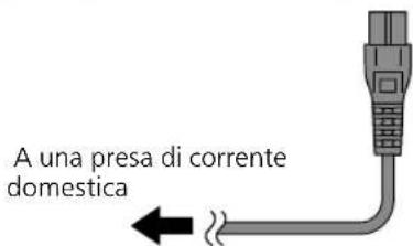 TECHNICS SCC65 - Collegamento del cavo di alimentazione CA - 2