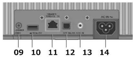 TECHNICS SCC65 - This unit (rear) - 2
