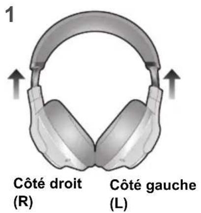 TECHNICS EAHA800 - Rangement de l'appareil - 1