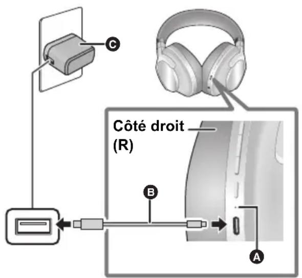 TECHNICS EAHA800 - Utiliser le cordon de charge USB (fourni) (B) pour brancher cet apparéil à une source d'alimentation 5,0 V (1 200 mA ou plus) (C). - 1