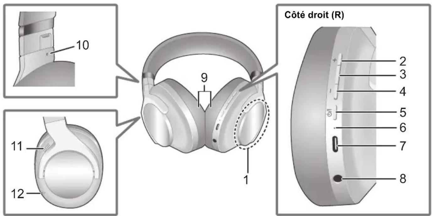 TECHNICS EAHA800 - Nom des pieces - 1