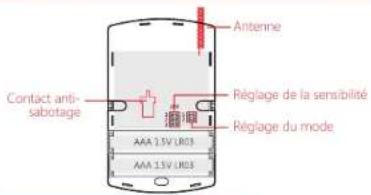 Antenne Contact anti- sabotage Réglage de la sensibilité Réglage du mode AAA 1.5V LR03 AAA 1.5V LR03